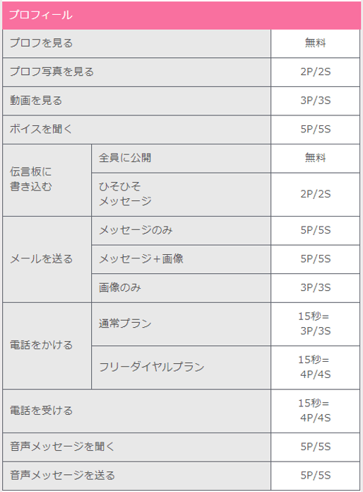 ワクワクメール 料金表