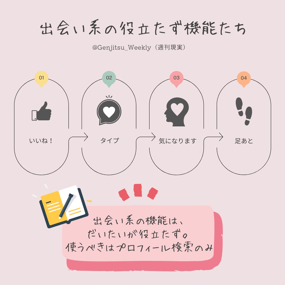 出会い系のいいねやタイプ、気になりますや足あとは役立たず