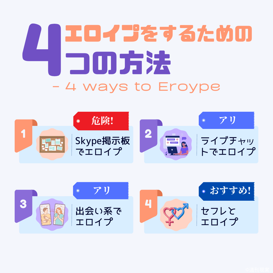エロイプをするための4つの方法