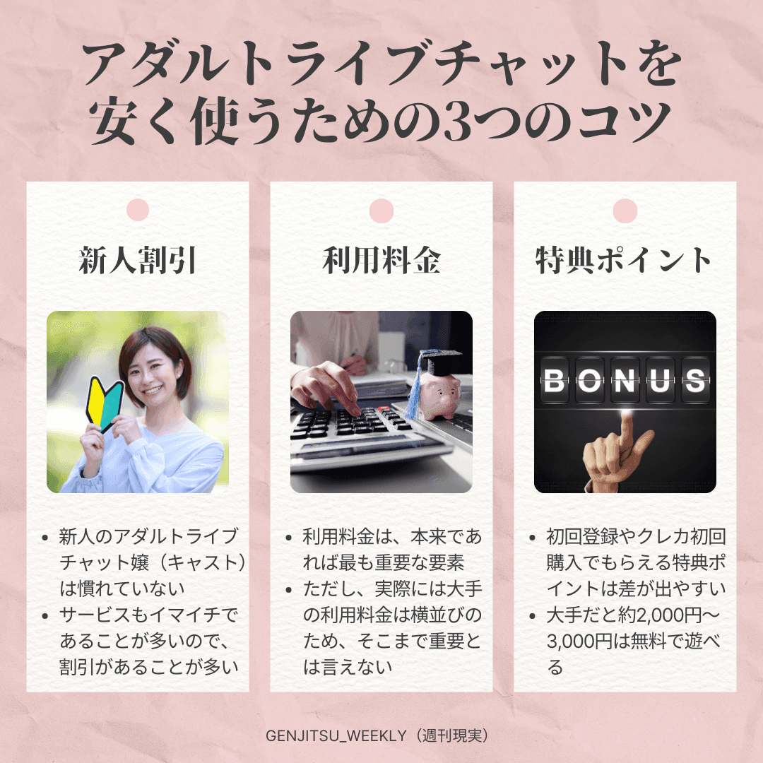 アダルトチャット 安く使う方法